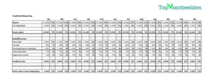 Exploitatiebegroting, bekijk en download een gratis voorbeeld begroting in Excel. De begroting is een onderdeel van een financieel plan. 