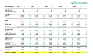 Financieel plan Excel, voor de start van een bedrijf is het goed om de financiën in kaart te brengen. Bekijk en download het gratis financieel plan in Excel. 