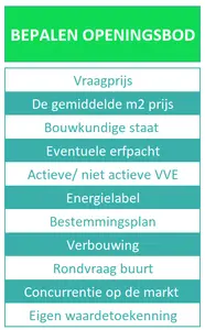 Onderbouwing bod huis