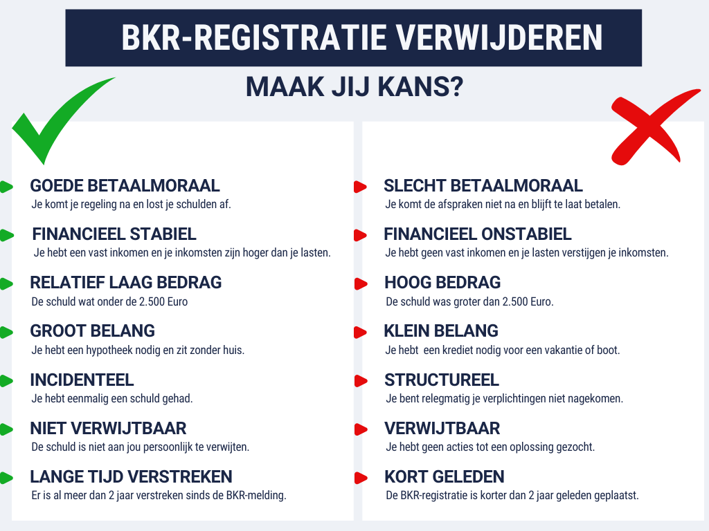 BKRregistratie verwijderen veelgestelde vragen