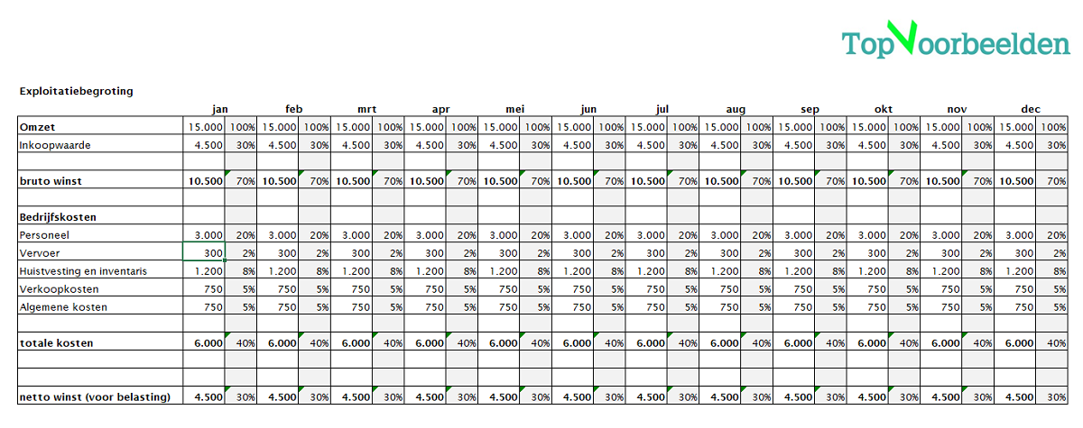 Financieel plan - exploitatiebegroting