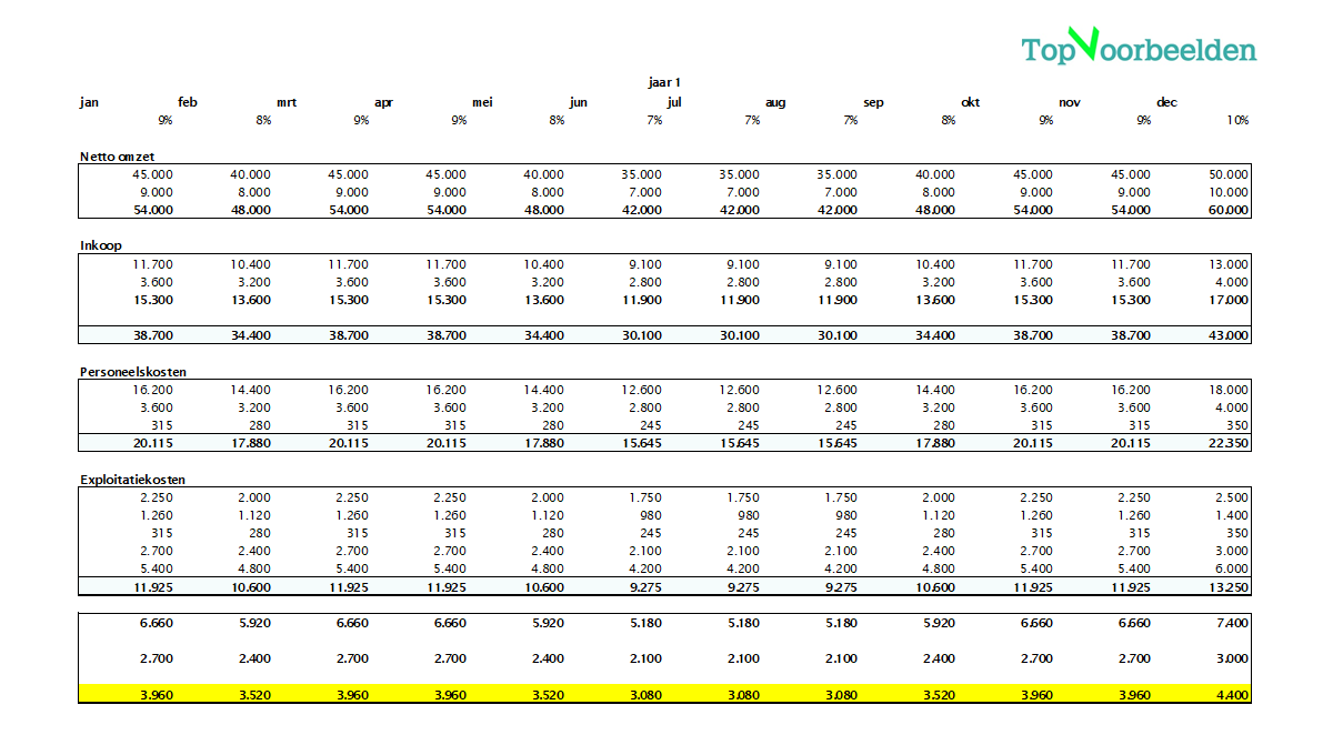 Financieel plan Excel