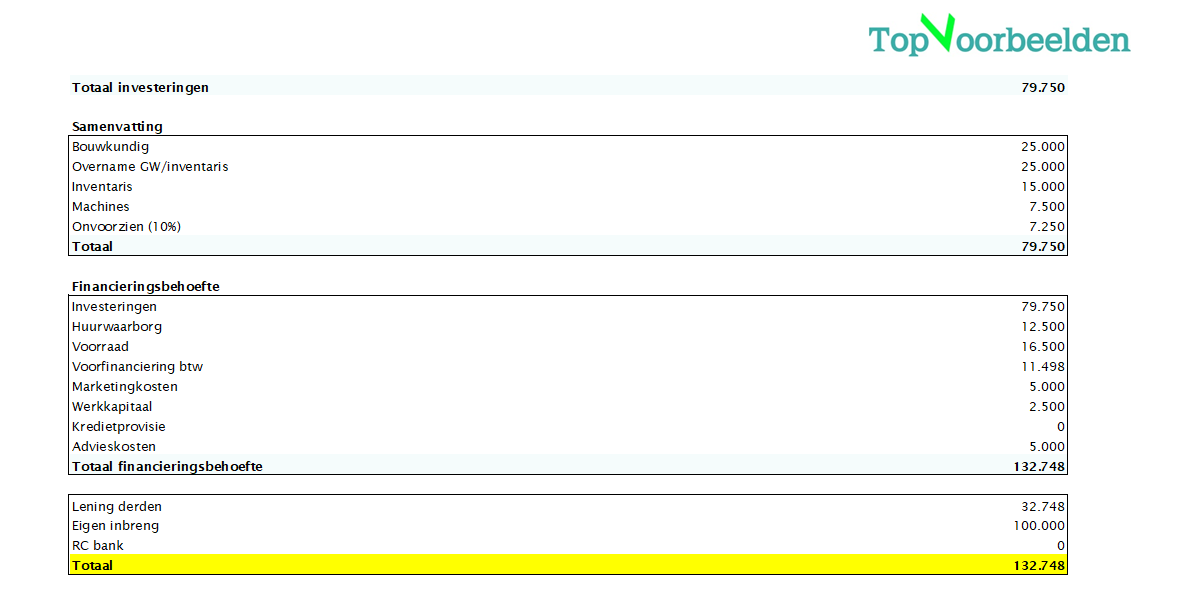 Financieel plan - investeringsbegroting